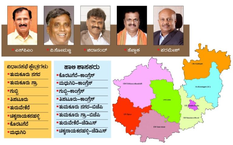 ಕೈಗೆ ಮುದ್ದು; ಬಿಜೆಪಿಯಲ್ಲಿ ಭಿನ್ನಮತದ ಗುದ್ದು