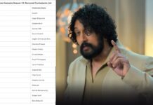 Bigg Boss Kannada 12: ಬಿಗ್ ಬಾಸ್ ಸ್ಪರ್ಧಿಗಳ ಹೆಸರು ರಿವೀಲ್ – ಇಲ್ಲಿದೆ ಪಟ್ಟಿ