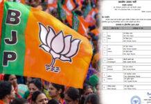 ರಾಜ್ಯಸಭಾ ಚುನಾವಣೆ 2026: BJP 9 ಅಭ್ಯರ್ಥಿಗಳ ಪಟ್ಟಿ ಬಿಡುಗಡೆ