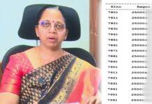 KAS ಫಲಿತಾಂಶ: “ಭ್ರಷ್ಟಾಚಾರವಲ್ಲ, ಇತಿಹಾಸ” – ಜ್ಯೋತಿ ಸ್ಪಷ್ಟನೆ