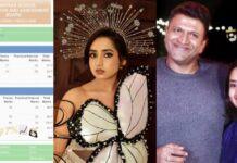 ಬಣ್ಣದ ಲೋಕದಲ್ಲೂ ಮಿಂಚಿ, ಓದಿನಲ್ಲೂ ‘ಶತಕ’ ಬಾರಿಸಿದ ನಟಿ ಅಂಕಿತಾ; ಪಿಯು ಫಲಿತಾಂಶದಲ್ಲಿ ಭರ್ಜರಿ ಸಾಧನೆ!