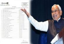 JD(U) ರಾಷ್ಟ್ರೀಯ ತಂಡ ಘೋಷಣೆ: ಕಾರ್ಯದರ್ಶಿಗಳ ನೇಮಕ