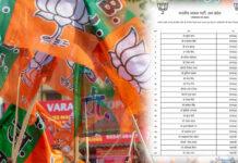 UP 2027ರ ಚುನಾವಣೆ: BJPಯ ಪದಾಧಿಕಾರಿಗಳ ಪಟ್ಟಿ ಬಿಡುಗಡೆ!