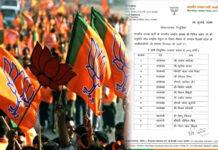 ದೆಹಲಿ: BJPಗೆ ಹೊಸ ತಂಡ – ಪದಾಧಿಕಾರಿಗಳ ಪಟ್ಟಿ ಪ್ರಕಟ