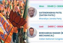 ಮಂಜಲ್ಪುರ: BJP ಭದ್ರಕೋಟೆ ಅಬಾಧಿತ – ಕಾಂಗ್ರೆಸ್ಗೆ ಭಾರೀ ಸೋಲು