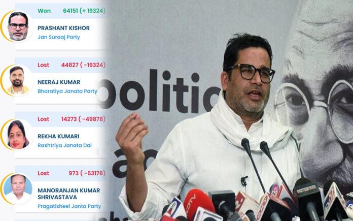 prashant-kishor-wins-bankipur-bypoll-2026